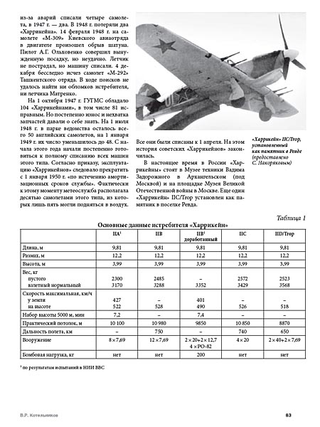 RVZ-002 Авиационный ленд-лиз (Автор - Владимир Котельников, М., `Русские витязи`, 2015)