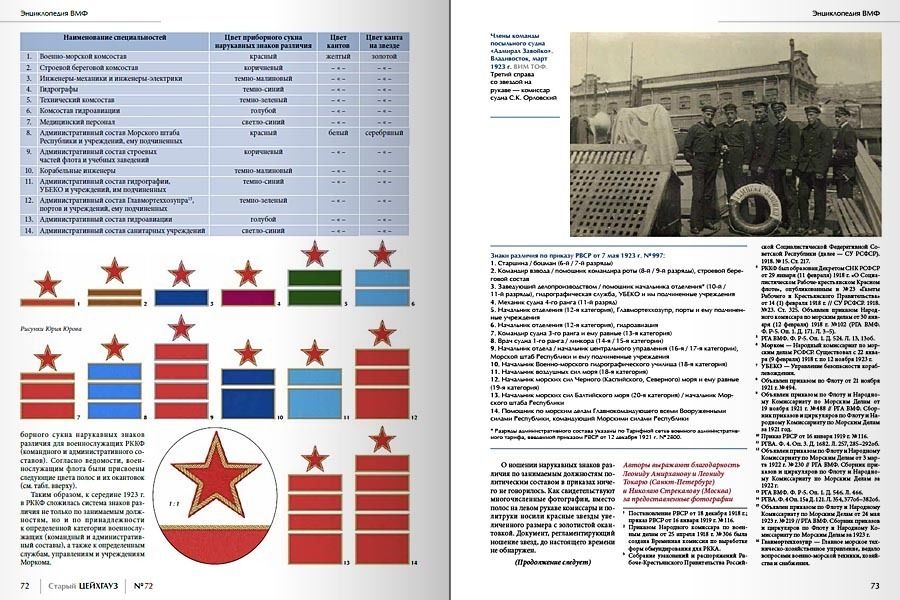 RVZ-160 Старый Цейхгауз. Российский военно-исторический журнал № 72 (№ 4/2016)