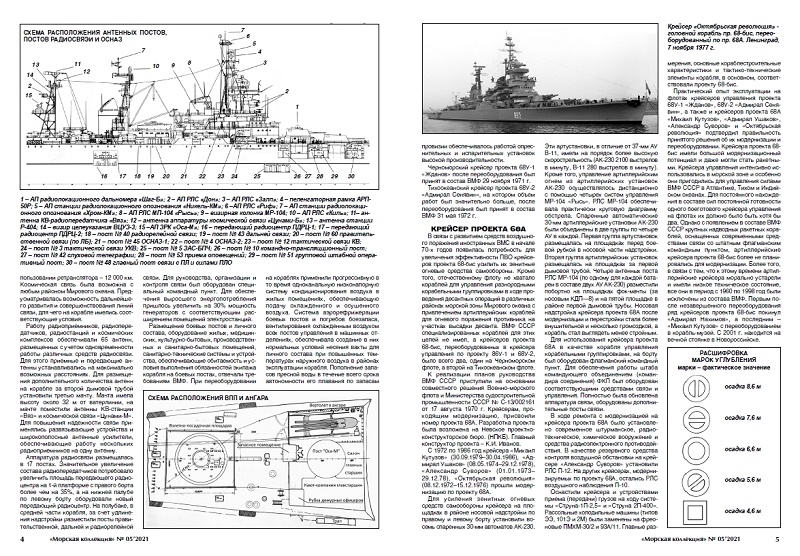 MKL-202105 Морская Коллекция 2021 №5 (№260) Крейсера Тихоокеанского флота проекта 68-бис. Часть 2 (Автор - В.Н. Муратов)